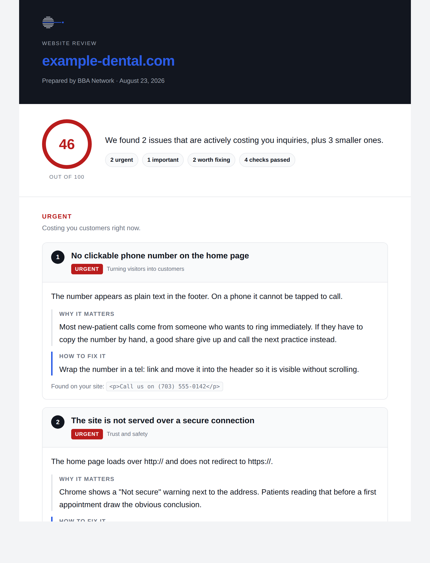 The first page of a website review: a health score of 46 out of 100, a plain-English summary, and the first two urgent findings each with why it matters and how to fix it.